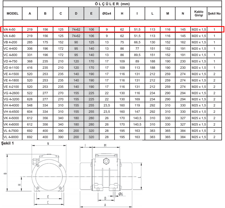 Miksan VA 4-50 0.15 kw 1500 D/D 400 volt Trifaze Vibrasyon Motoru Teknik Çizimi ve Ölçüleri Tablosu